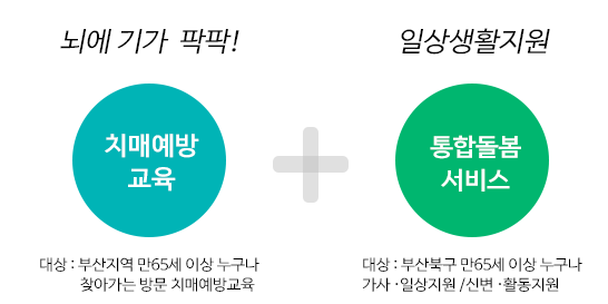 뇌에 기가 팍팍!치매예방교육-대상:부산지역 만65세 이상 누구난 찾아가는 방문 치매예방교육+일상생활지원,통합돌봄서비스-대상:부산북구 만65세 이상 누구나 가사·일상지원/신변·활동지원